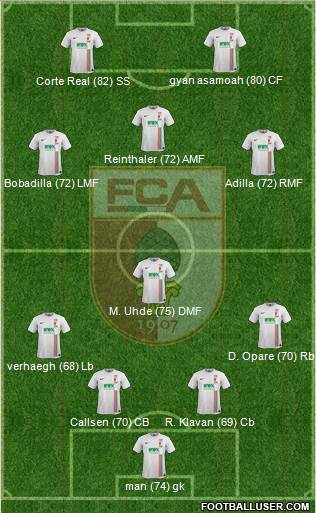FC Augsburg Formation 2016