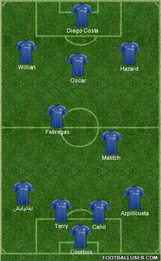 Chelsea Formation 2016