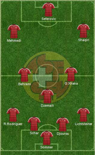 Switzerland Formation 2016