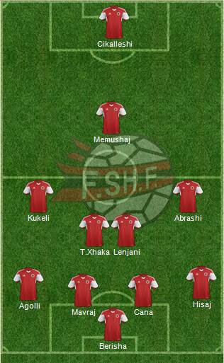 Albania Formation 2016
