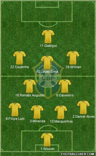 Brazil Formation 2016