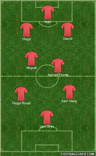 Dream Team Formation 2016