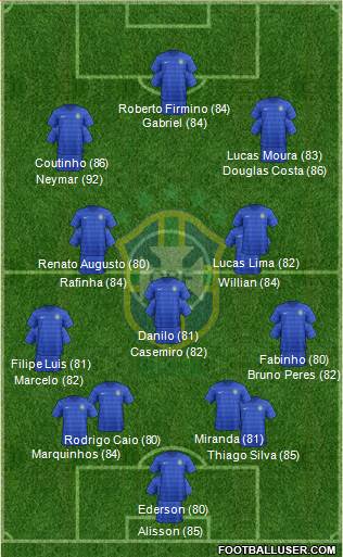 Brazil Formation 2016