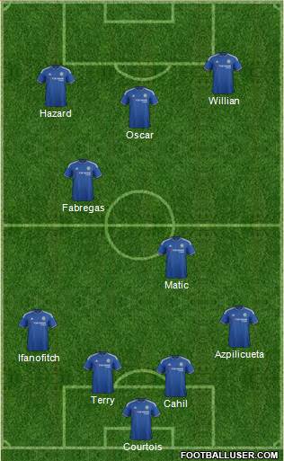 Chelsea Formation 2016