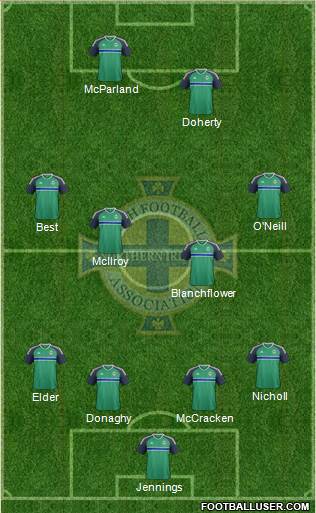 Northern Ireland 4-4-2 football formation