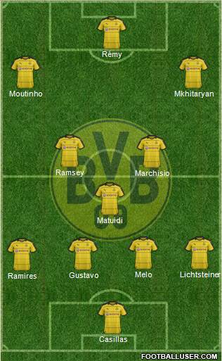 Borussia Dortmund Formation 2016
