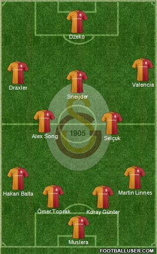 Galatasaray SK Formation 2016