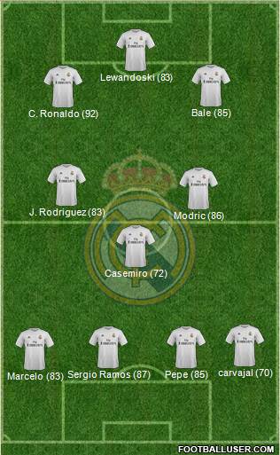Real Madrid C.F. Formation 2016