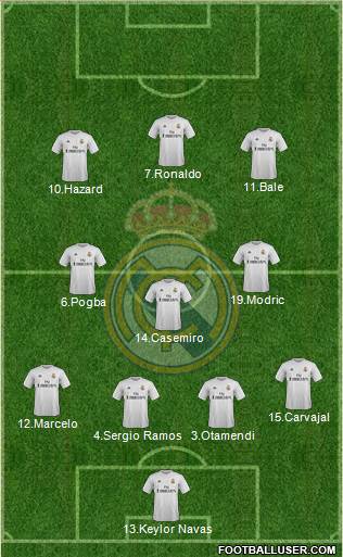 Real Madrid C.F. Formation 2016