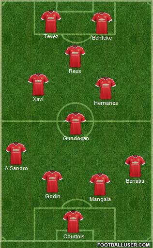 Manchester United Formation 2016
