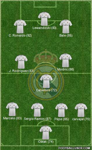 Real Madrid C.F. Formation 2016