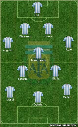 Argentina Formation 2016
