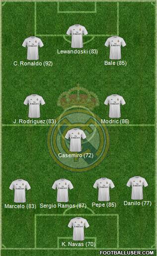 Real Madrid C.F. Formation 2016