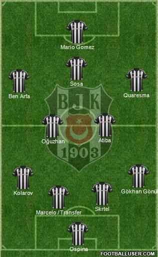 Besiktas JK Formation 2016