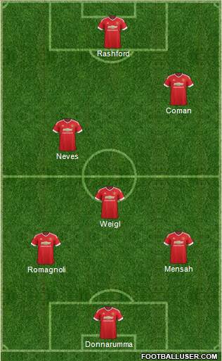 Manchester United Formation 2016