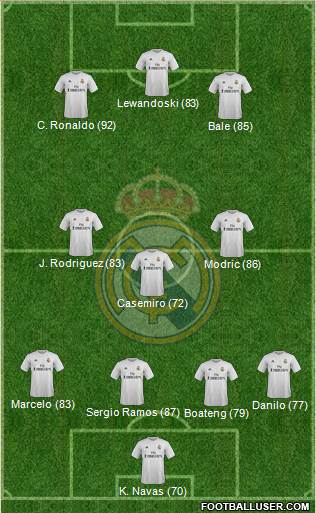 Real Madrid C.F. Formation 2016