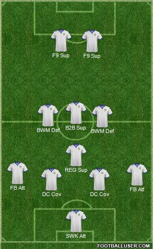 Leeds United Formation 2016