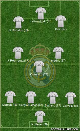 Real Madrid C.F. Formation 2016