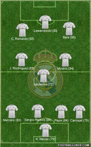 Real Madrid C.F. Formation 2016