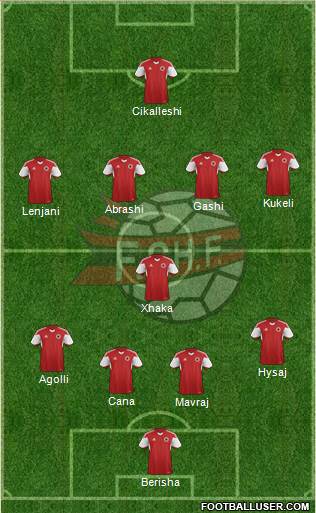 Albania Formation 2016