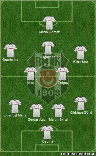 Besiktas JK Formation 2016