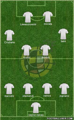 Spain Formation 2016