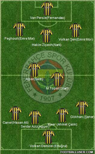 Fenerbahçe SK Formation 2016