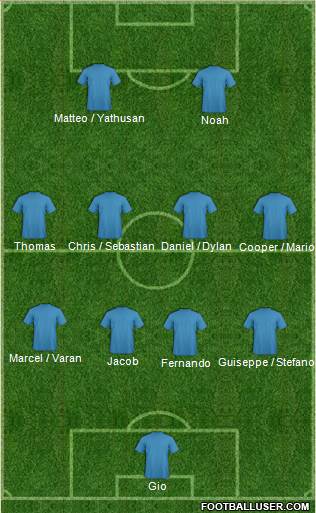 Dream Team Formation 2016
