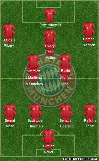 FC Bayern München Formation 2016