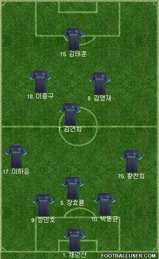 Manchester City Formation 2016