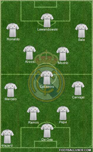 Real Madrid C.F. Formation 2016