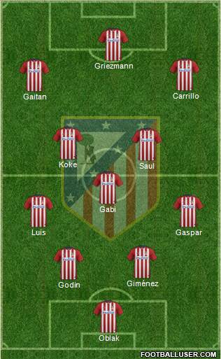 C. Atlético Madrid S.A.D. Formation 2016