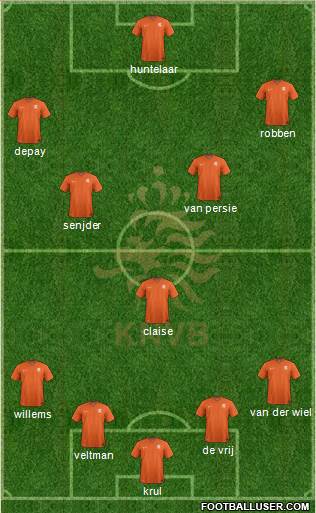 Holland Formation 2016