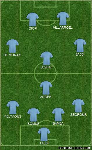 Champions League Team Formation 2016