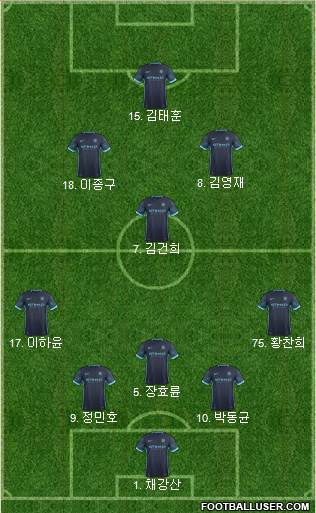Manchester City Formation 2016