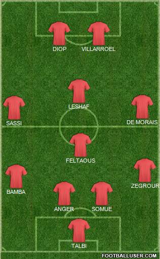 Champions League Team Formation 2016