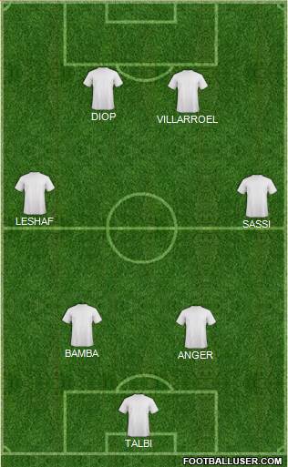 Champions League Team Formation 2016