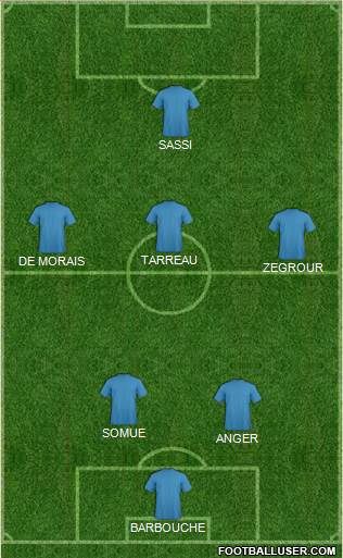 Champions League Team Formation 2016