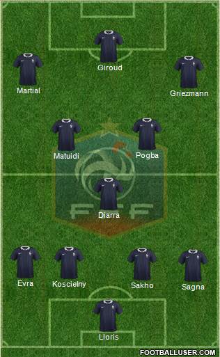 France Formation 2016