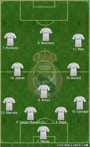 Real Madrid C.F. Formation 2016