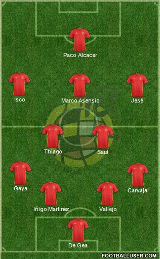 Spain Formation 2016