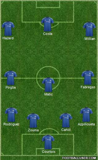 Chelsea Formation 2016