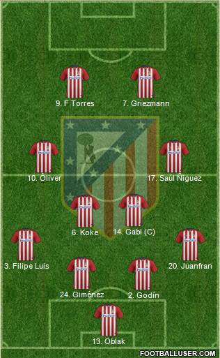 C. Atlético Madrid S.A.D. Formation 2016