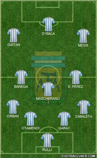 Argentina Formation 2016