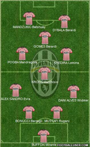 Juventus Formation 2016