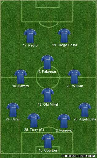 Chelsea Formation 2016