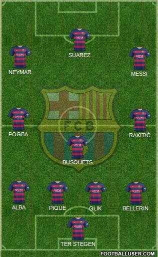 F.C. Barcelona Formation 2016