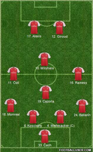 Arsenal Formation 2016