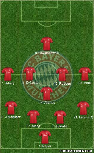 FC Bayern München Formation 2016