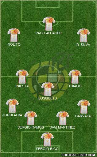 Spain Formation 2016